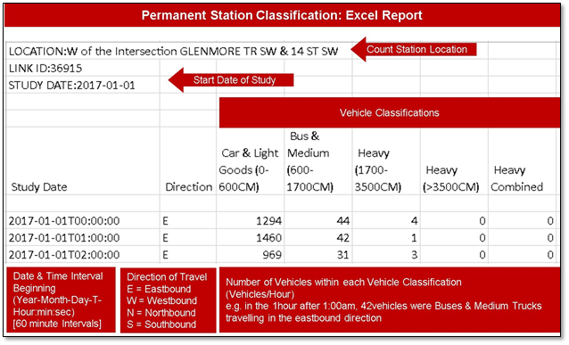 Permanent Station Classification
